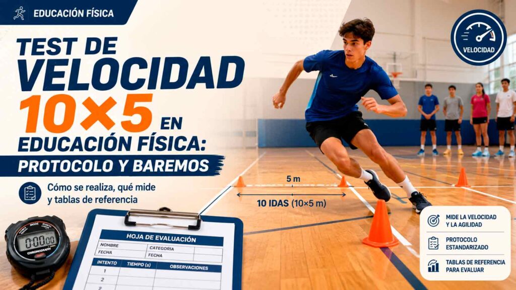 Infografía del Test de Velocidad 10x5 metros en Educación Física con protocolo y baremos